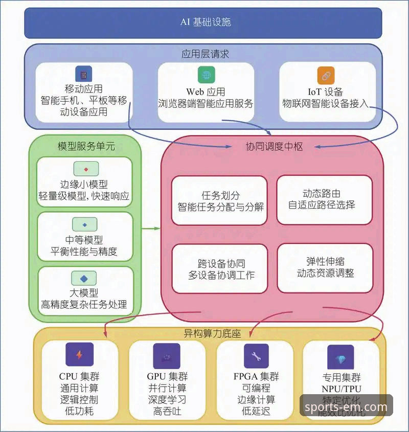 7个关键维度深度剖析：易倍体育EMBET手机版下载怎么样？