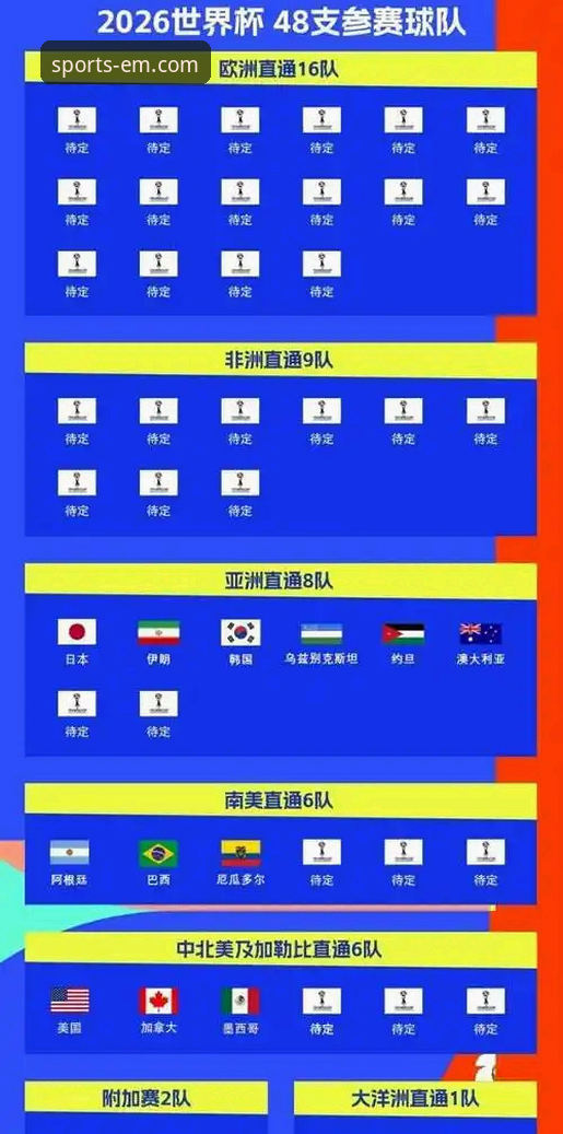易倍体育官网 资深球迷分享2026世界杯倒计时心得:十大球星在易倍体育平台的观赛体验